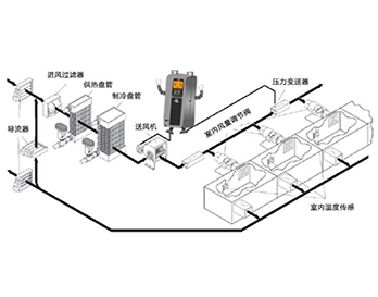 走进丹佛斯,轻松掌控进击的狂风!
